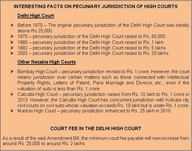 Pecuniary Jurisdiction Of The Delhi High Court Raised To 2 Crores Ss 
