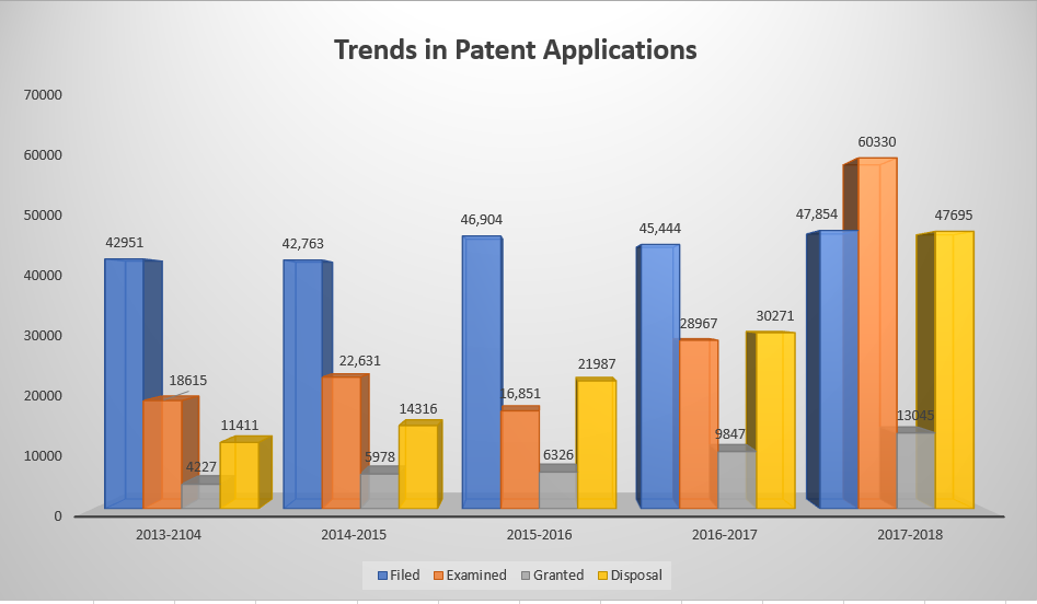 Trend-patent